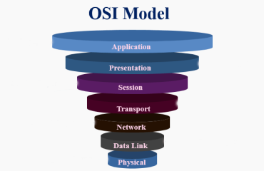 OSI-Model