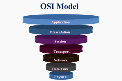 OSI-Model