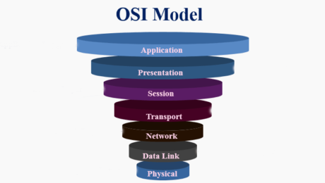 OSI-Model